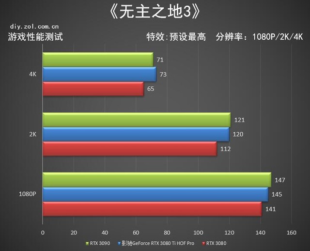 ӰRTX 3080 Ti HOF PROԿ 