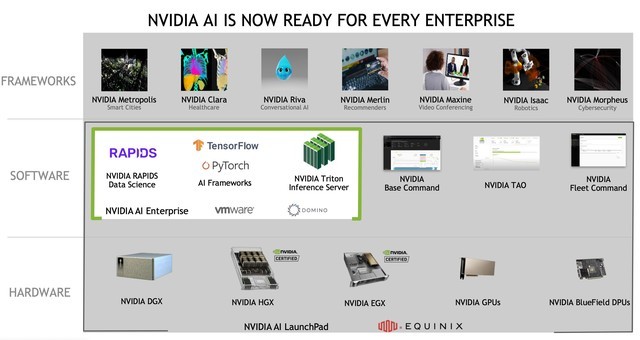 NVIDIA AI Enterprise 