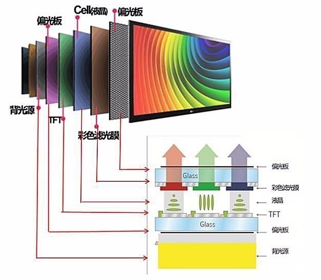  High end TV does not have these two technologies. I advise you not to buy them