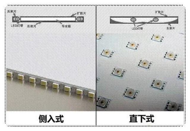  High end TV does not have these two technologies. I advise you not to buy them