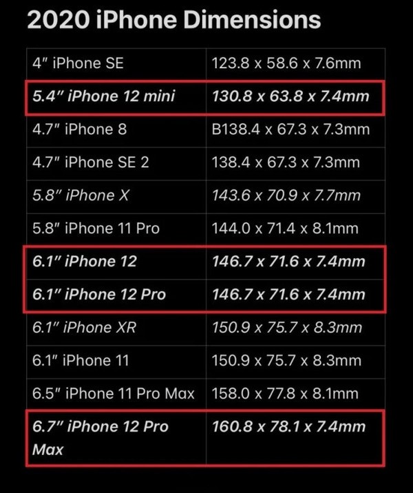 iPhone 12 Pro Maxʷƻֻ߿ СûѺ