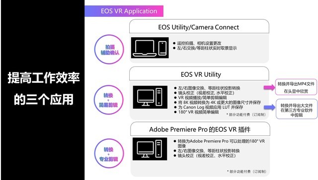 3DӰʱԿ EOS VRϵͳ̸ 