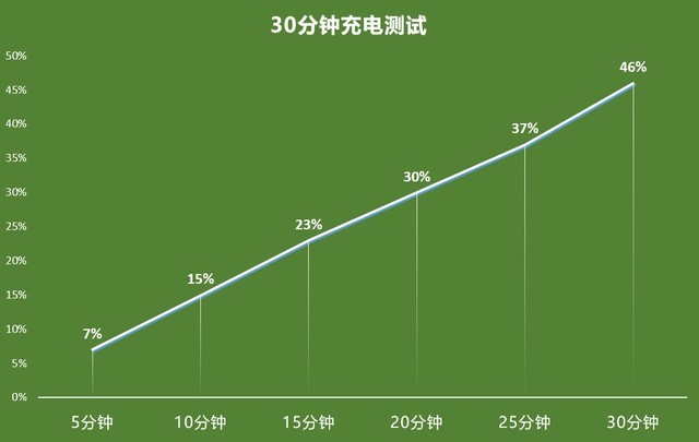  Comprehensive evaluation of Sony Xperia 1 II, the image flagship derived from Japanese aesthetics 