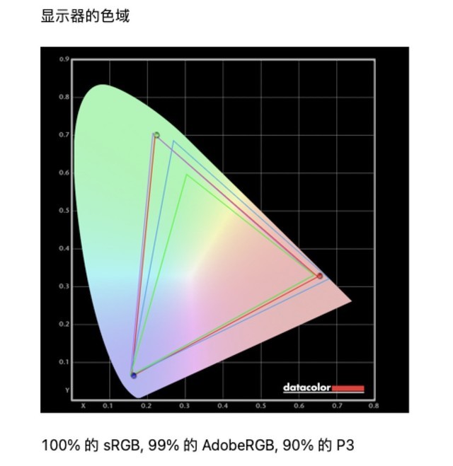 ⡿EIZO CS2731⣺13499Ԫ27Ӣרҵ ˼ 