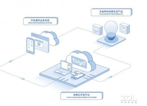 AIoTƽ̨ͿѻȫͶ ʵȫʱ 