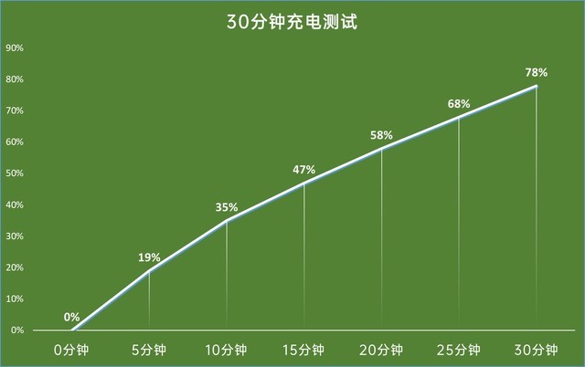 天玑1200终于来了 realme 真我GT Neo评测（待审不发） 