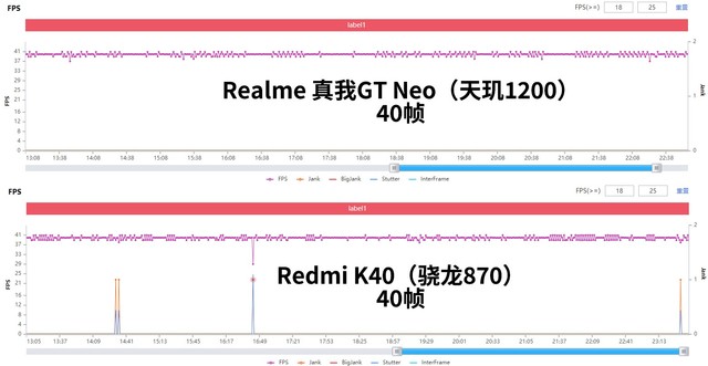 天玑1200终于来了 realme 真我GT Neo评测（待审不发） 