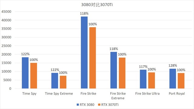 8000Ԫ콢Կѡ30803070Ti ں 