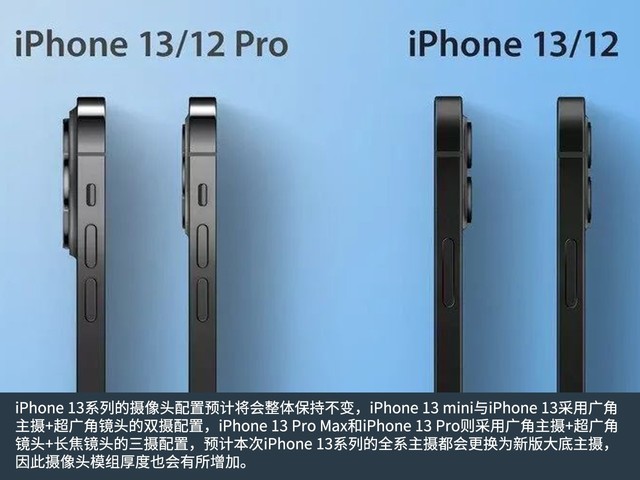 λiPhone 13ϵԤ