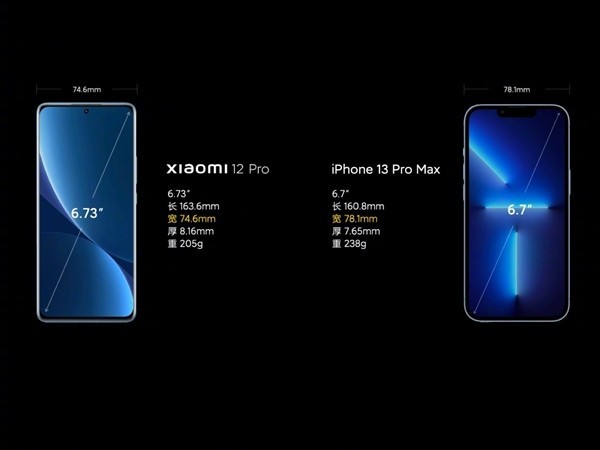 ׾һͼԱС12 ProiPhone 13 Pro Maxָк̫