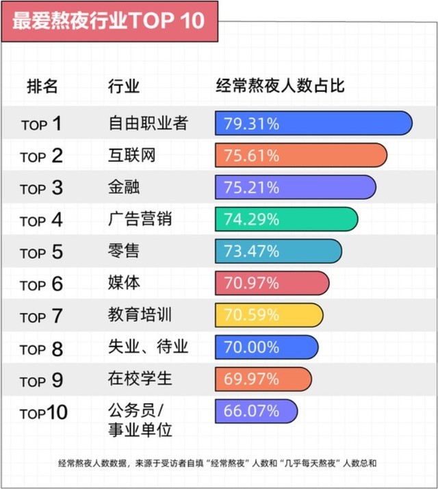 ˰ҹ״TOP10 ǵһ ڵڼ 