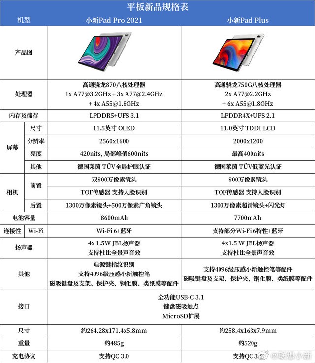 联想夏季新品发布会新品全面曝光：小新、YOGA齐来报道 