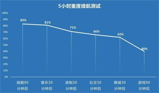 手机游戏需要100多的帧率吗？iQOO Neo5评测（待审不发） 