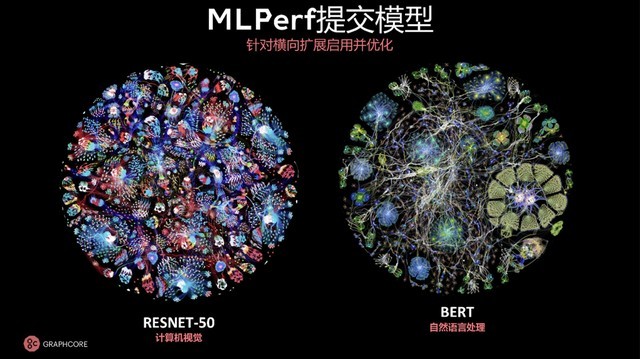 MLPerfܲԴ¸ Graphcore IPUΪAIѡ 