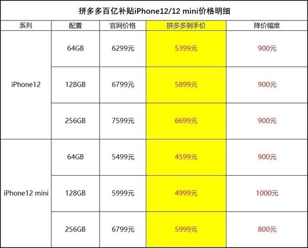 iphone12mini最低4599元最高直降1000元你心动了吗