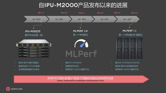 MLPerfܲԴ¸ Graphcore IPUΪAIѡ 