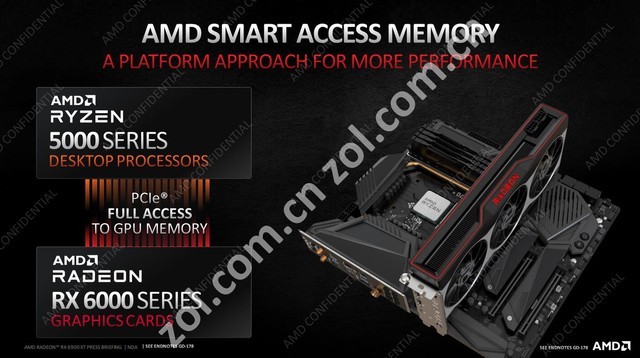 AMD 6900 XTײ 