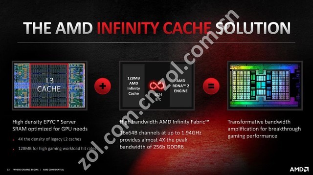AMD 6900 XT首测 