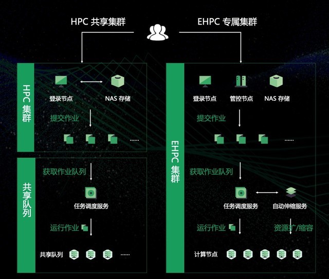 QingCloud EHPCߣƶͷ 