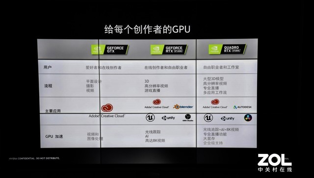 NVIDIA STUDIOѧϰѧϰ 