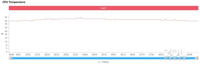 轻薄和性能不可兼得？ OPPO Reno5 Pro游戏测试（未审不发） 