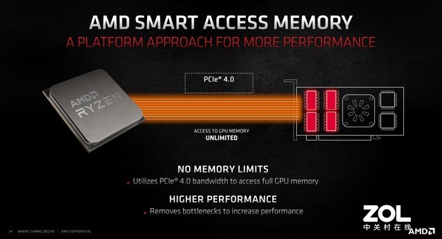 AMD RX 6800/6800XT首测 