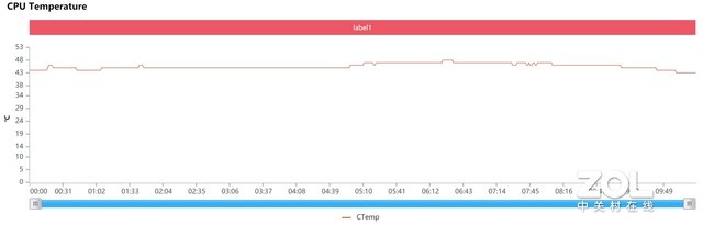 轻薄和性能不可兼得？ OPPO Reno5 Pro游戏测试（未审不发） 