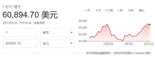 比特币如何首破6万美元成关注焦点