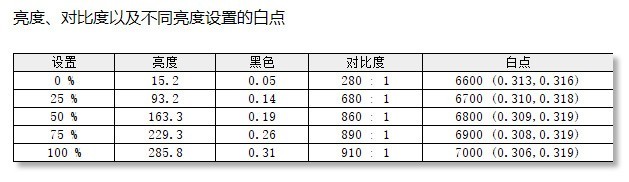 HKC PG27P3 