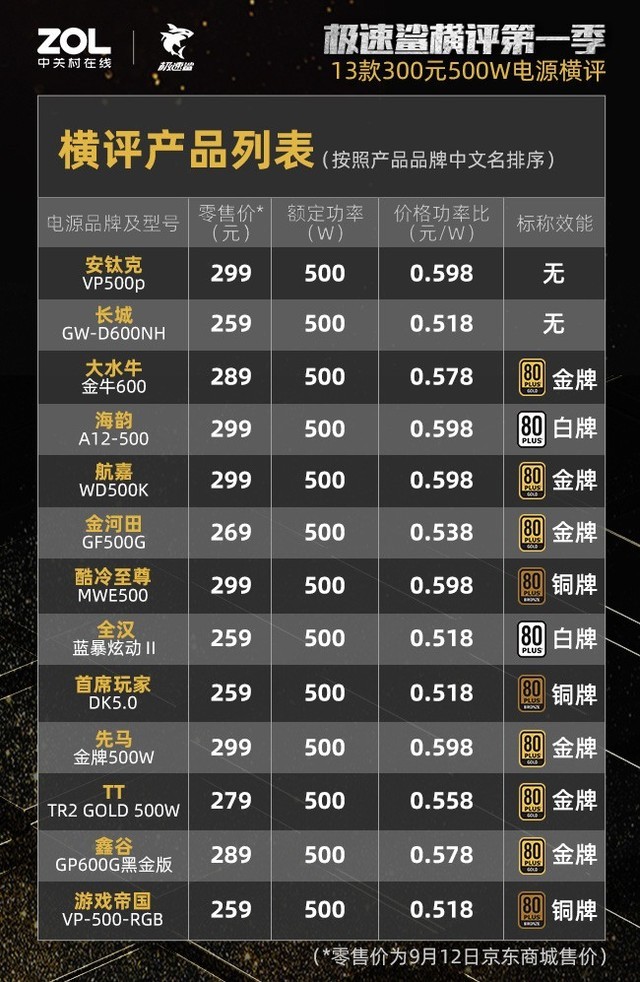500WԴ渺طŵ4Ʒ 