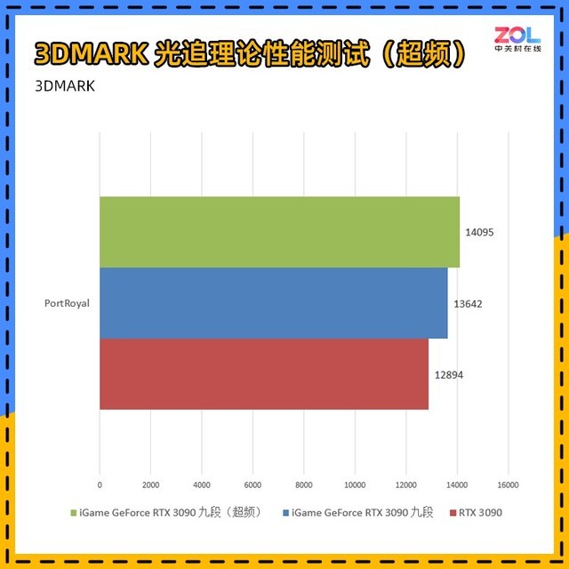 iGame RTX 3090九段评测 显卡界最高待遇 