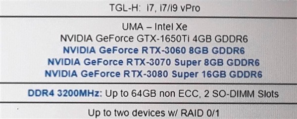 NVIDIA�콢��Ϸ���Կ����أ��º���GA103��RTX 3080 Ti��