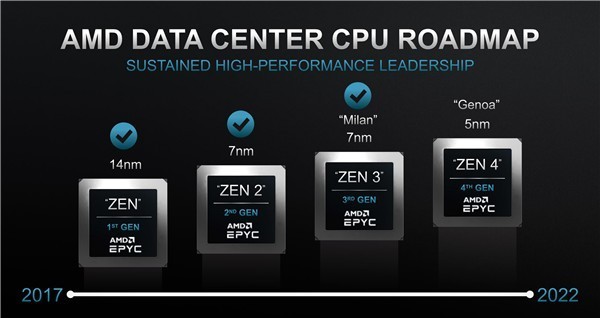 96192߳ AMD Zen45nm
