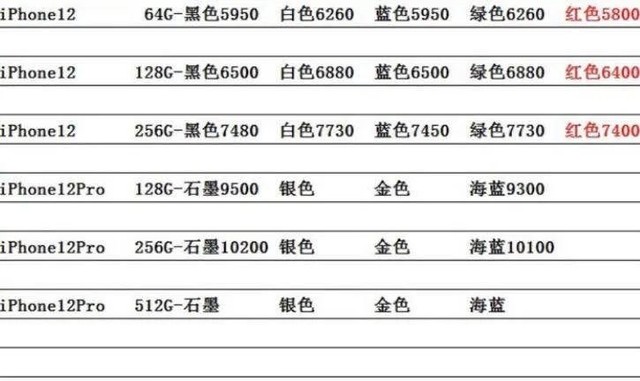 iPhone 12ӼӼ۵Ʒһ ǿ5800Ԫû 
