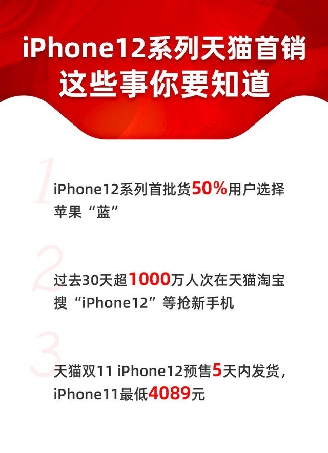iPhone12һûѡɫ ѣֻǶһ 