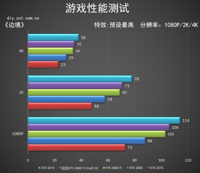 铭瑄RTX 3060 Ti iCraft OC 