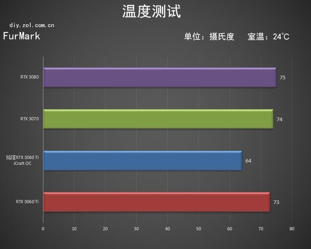 铭瑄RTX 3060 Ti iCraft OC 