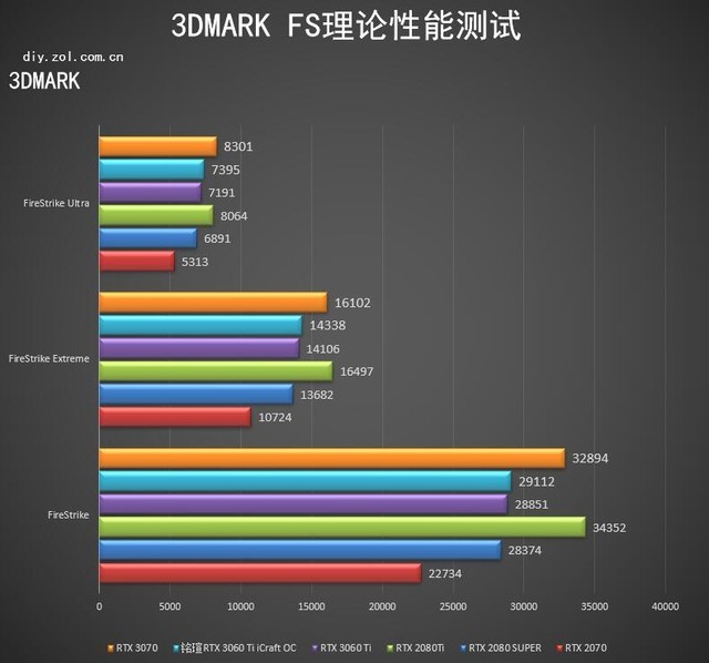 铭瑄RTX 3060 Ti iCraft OC 