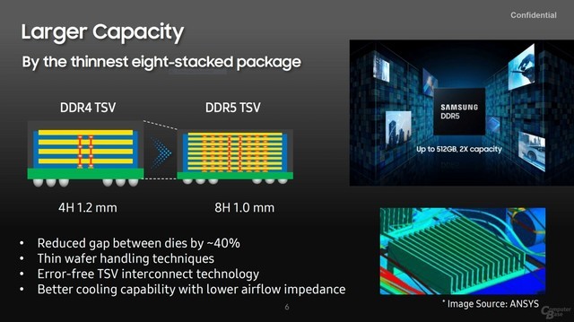 DDR5+大小核心 12代酷睿看点不在性能？ 