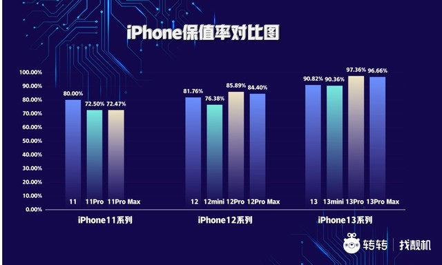 תתֻгiPhone13ϵֵֻʷߣ 