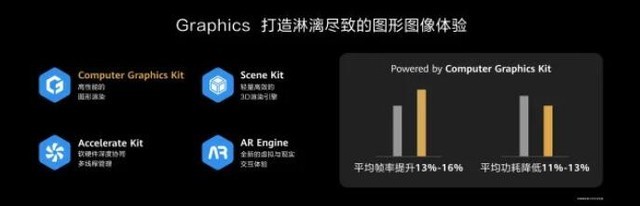 ȫĿ HMS Core 5.0ذ໪Ϊߴ 