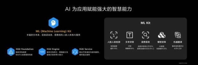 ȫĿ HMS Core 5.0ذ໪Ϊߴ 