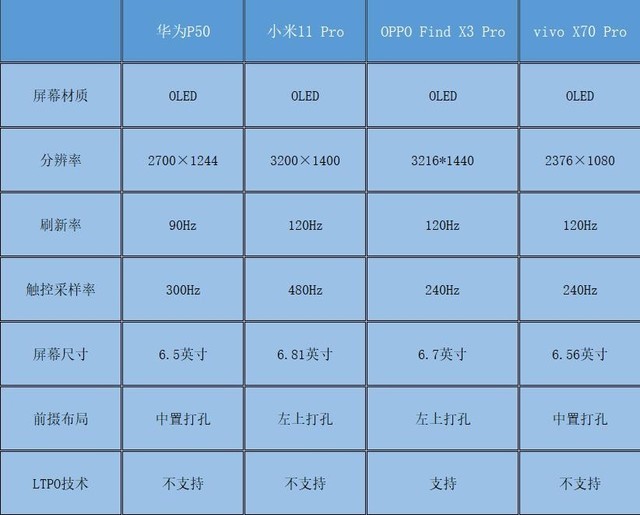 Ԥ4K5K Ϊ/С/OPPO/vivoĴ콢ôѡ() 