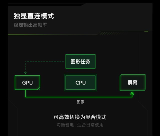 С��Redmi G��Ϸ�����Ż� ����ϡȱ��� 