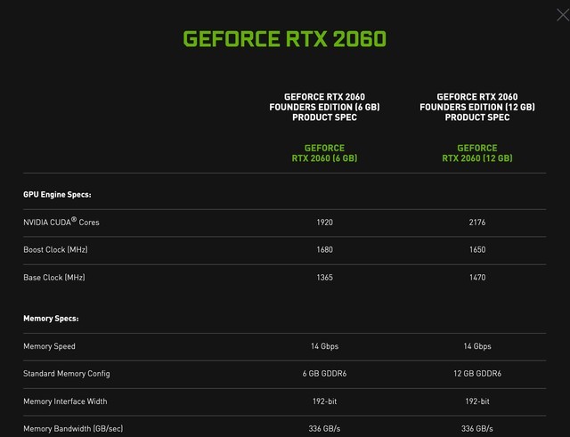 英伟达官宣RTX 2060 12GB 性能、规格小幅提升