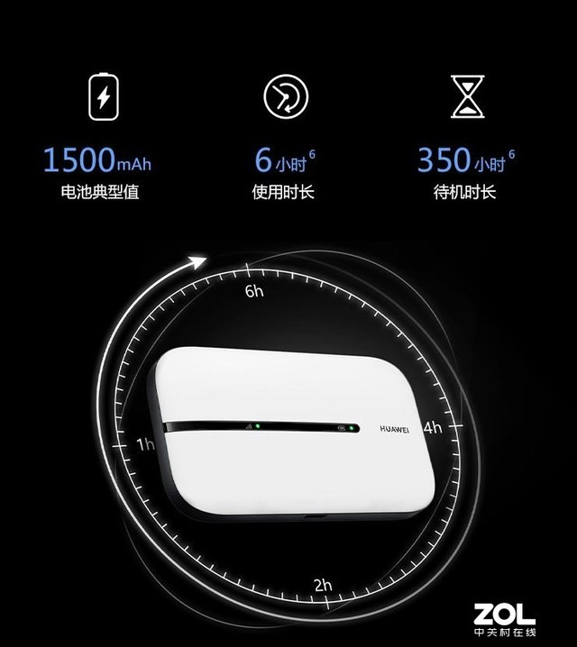 ΪWiFi 3ıð칫ģʽ 