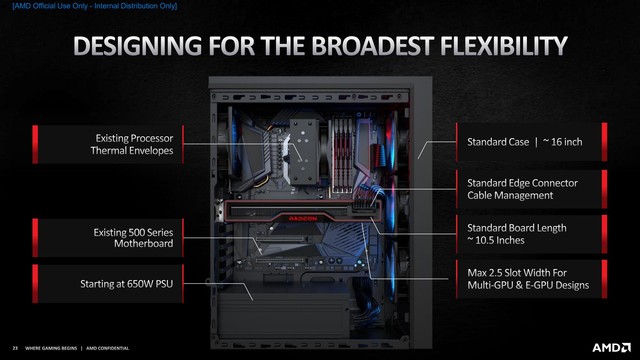 AMD 6000ϵԿ 7nmտ3080 