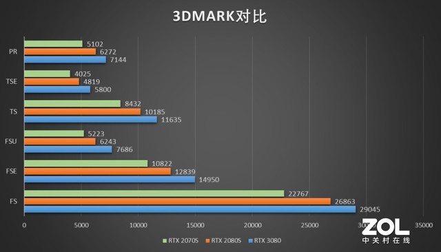 锐龙5000系列最强音 重度体验ROG枪神5 Plus 