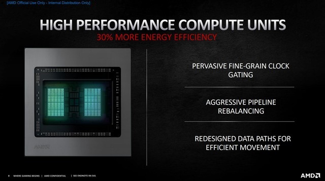 AMD 6000ϵԿ 7nmտ3080 