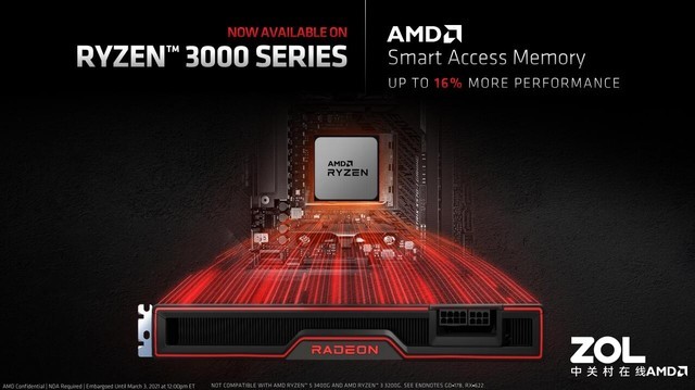 AMD 6700 XTײ 